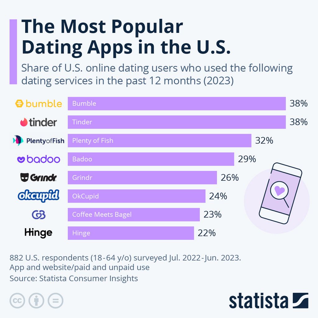 SofiaDate Evaluation: Is It a Great Area to Search For Love?